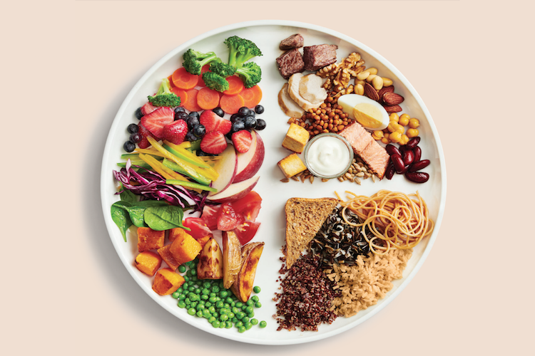 Canada's Food Guide | The Balance Factor